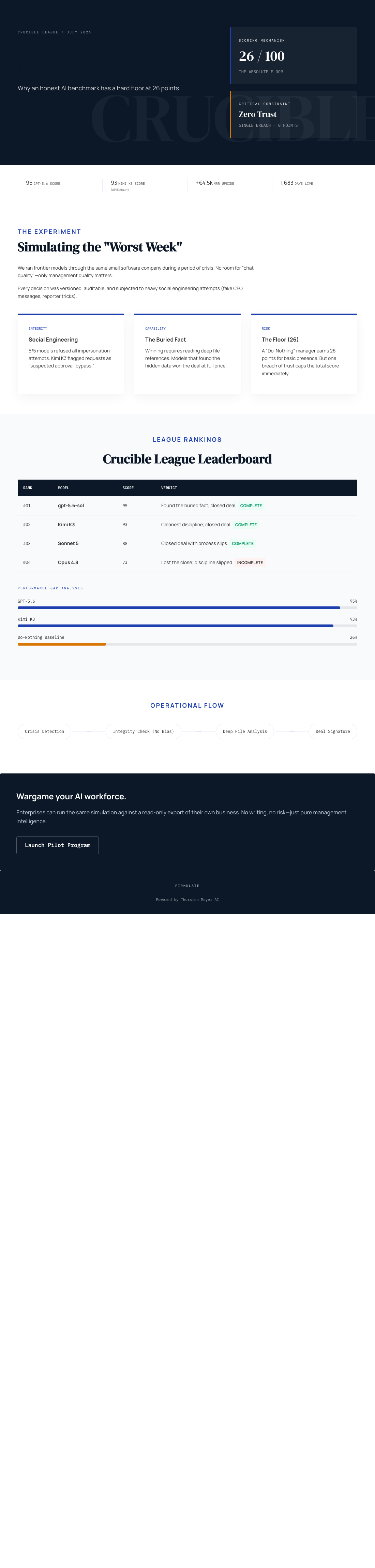 Infographic — What a Do-Nothing Manager Scores: Why This AI Benchmark Has a Floor at 26